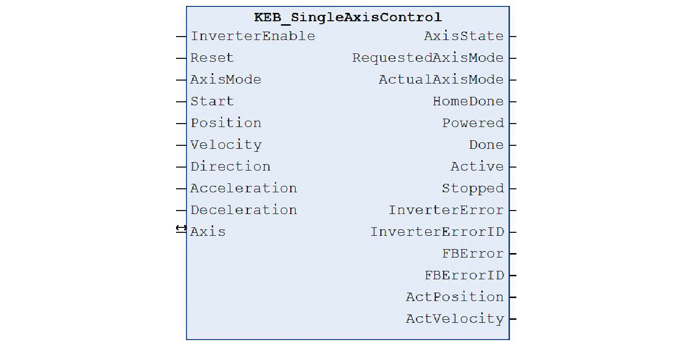 Antriebsbibliotheken in COMBIVIS Control Runtime PRO  