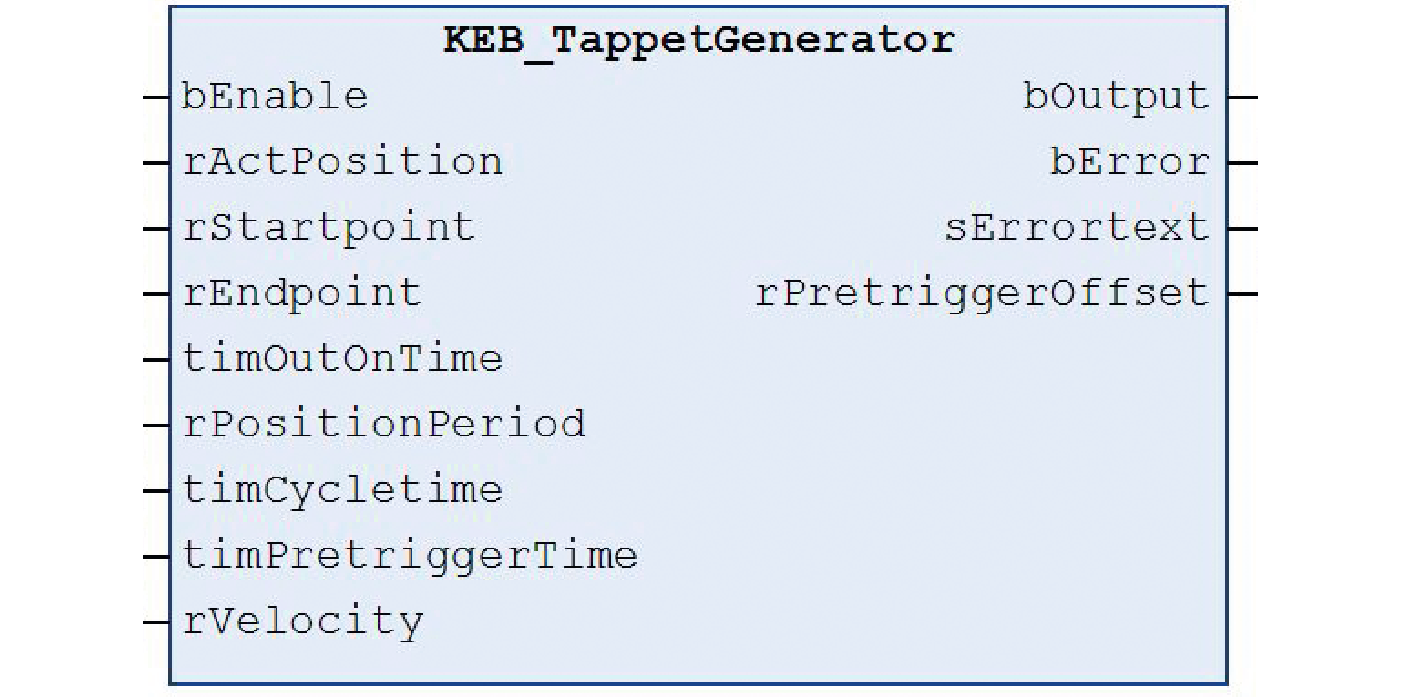 Basic functionality of CONTROL RUNTIME