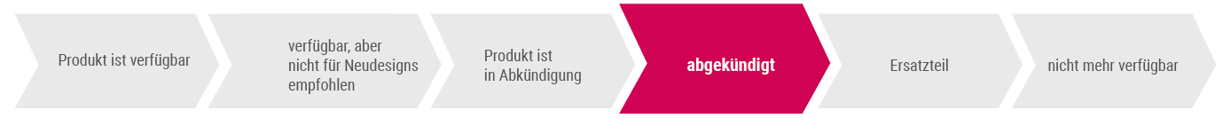 Status Produktlebenszyklus von COMBIVERT F5