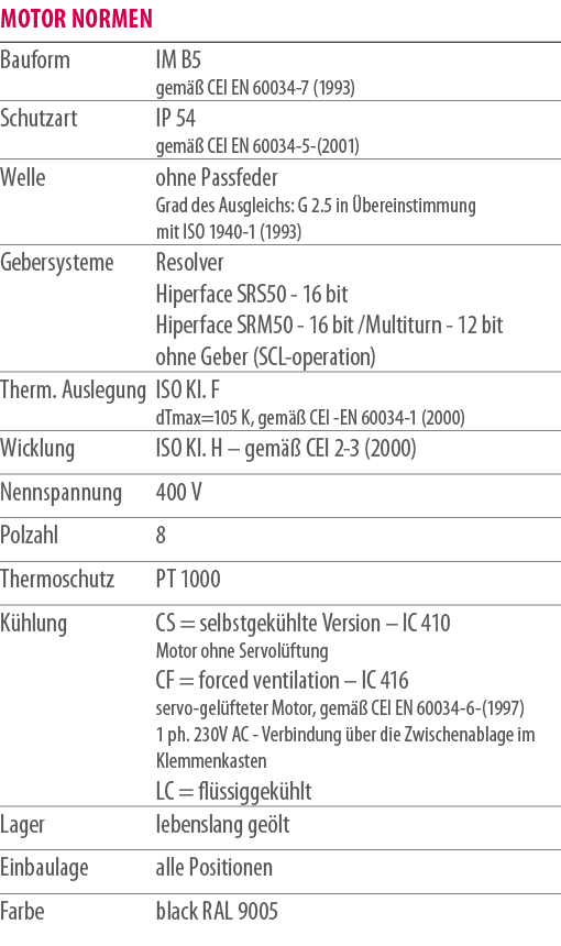 MOTOR NORMEN,Bauform,IM B5 gem  CEI EN 60034 7 (1993),Schutzart,IP 54 gem   CEI EN 60034 5 (2001),Welle,ohne Passfed...