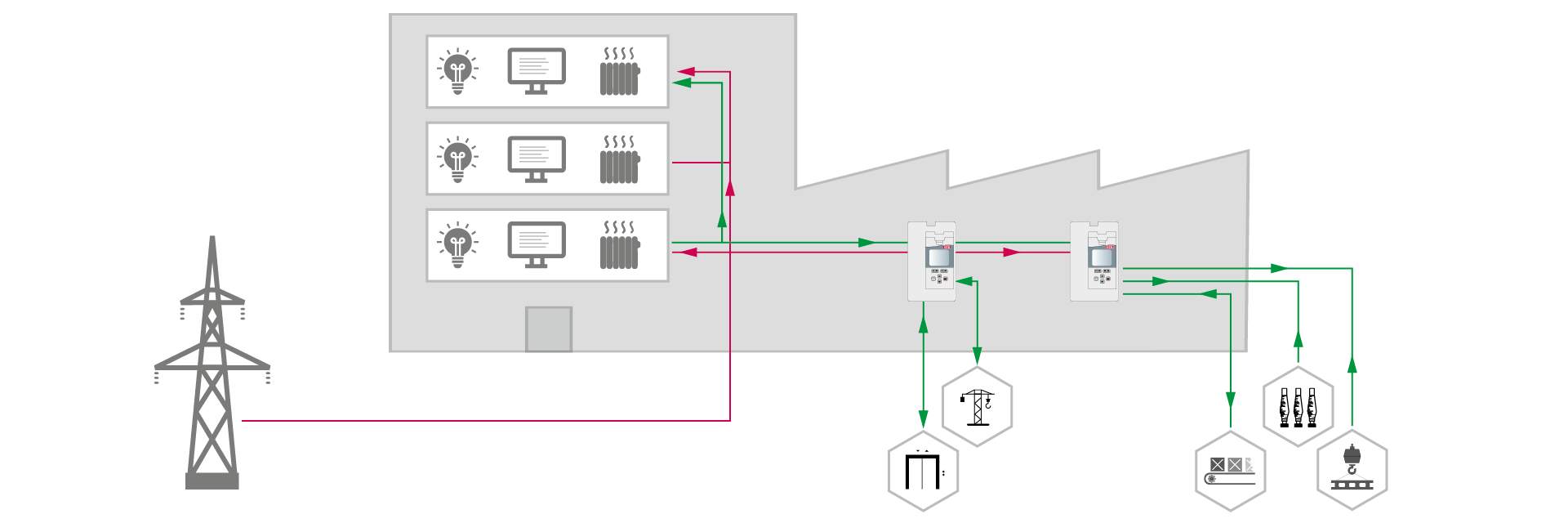 Energy recovery diagram