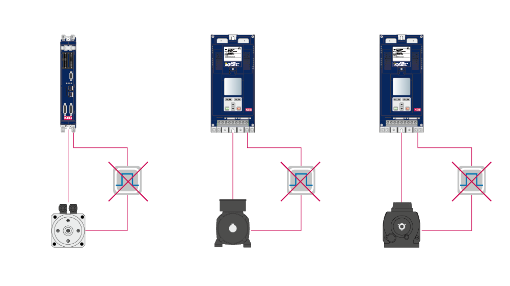 Schaubild zur Technologie der geberlose Regelung (SCL/ASCL/ASiCL)