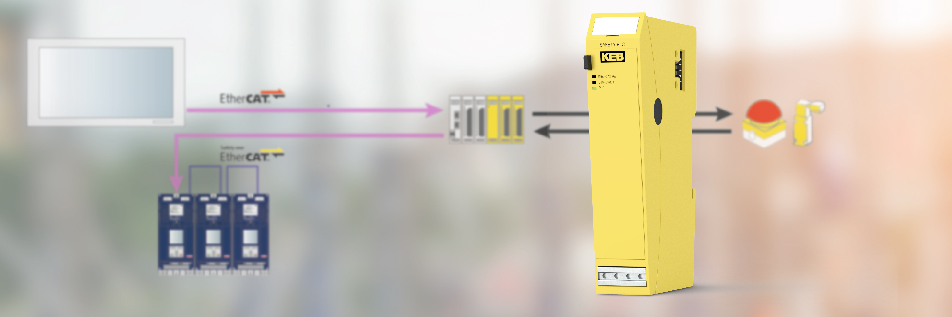 Safety controller diagram